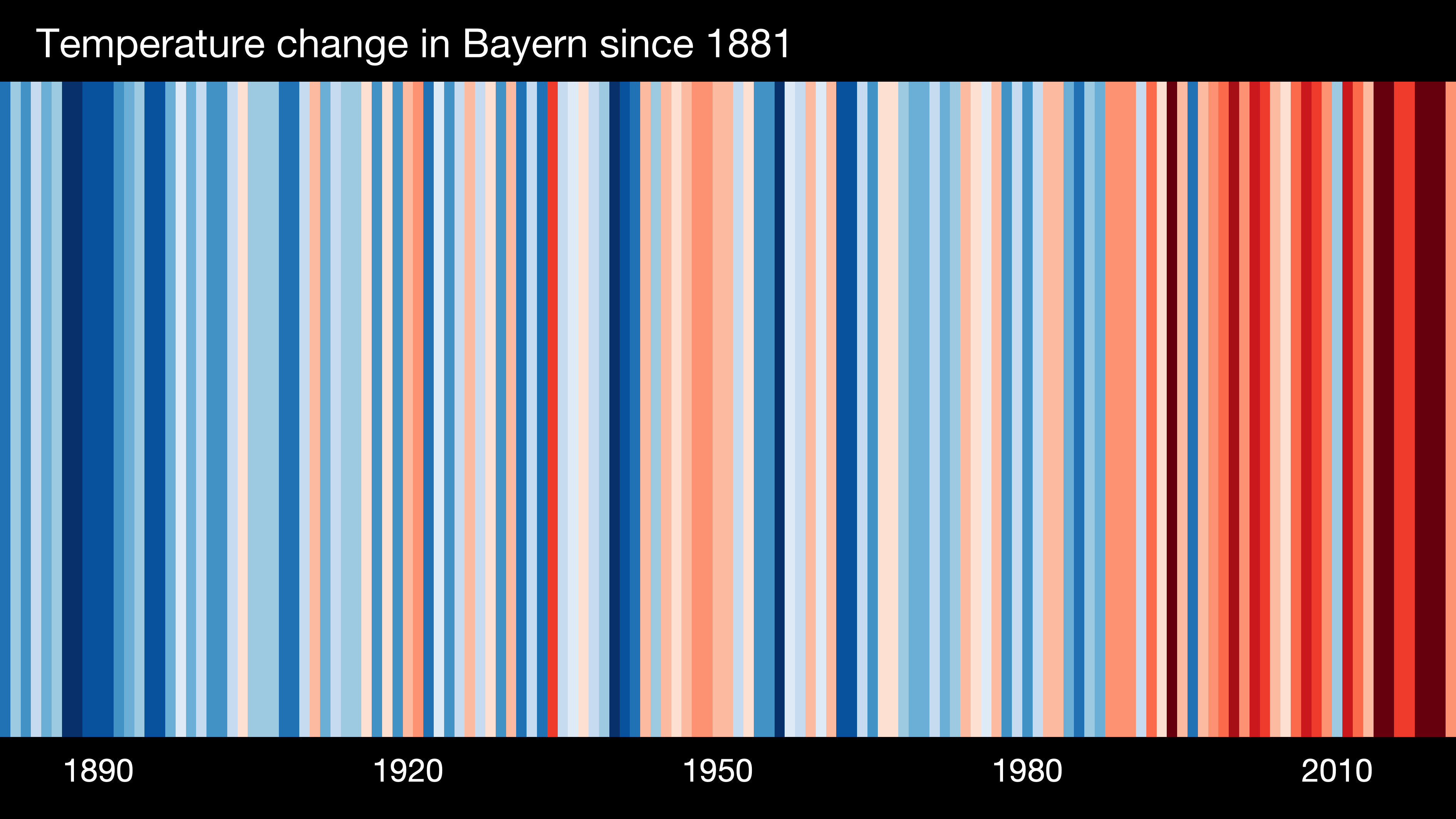 Bayern 1881 - 2021